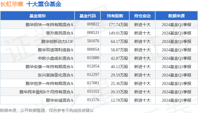 长虹华意未来价值图片