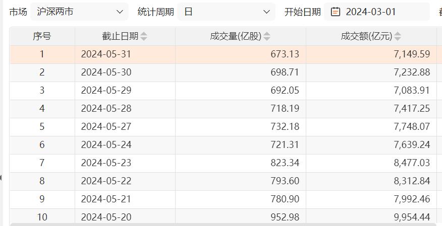 六月,请大a对股民再好一点