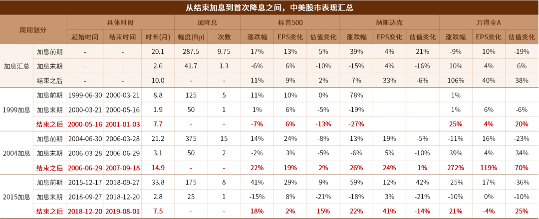 百亿基金经理再出发第一只新基来了