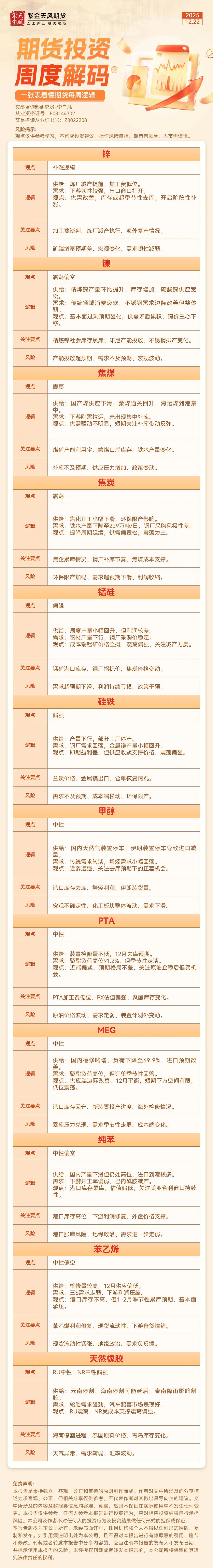 【期货投资周度解码】12月22日锌、镍、焦煤、钢材等周度观点及逻辑