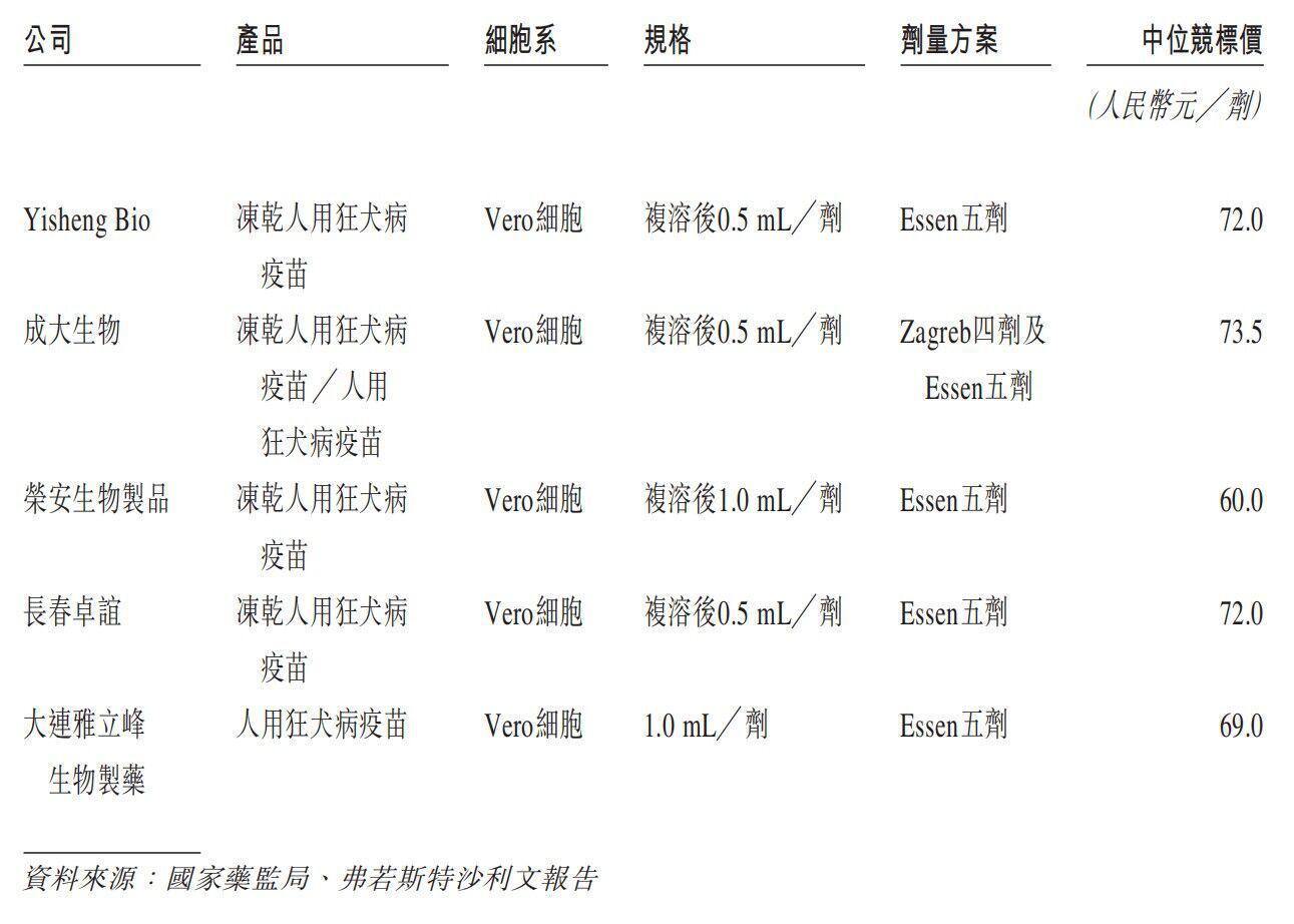 停產5年後復出上市依生生物董事長張譯疫苗佐劑是行業卡脖子問題國內