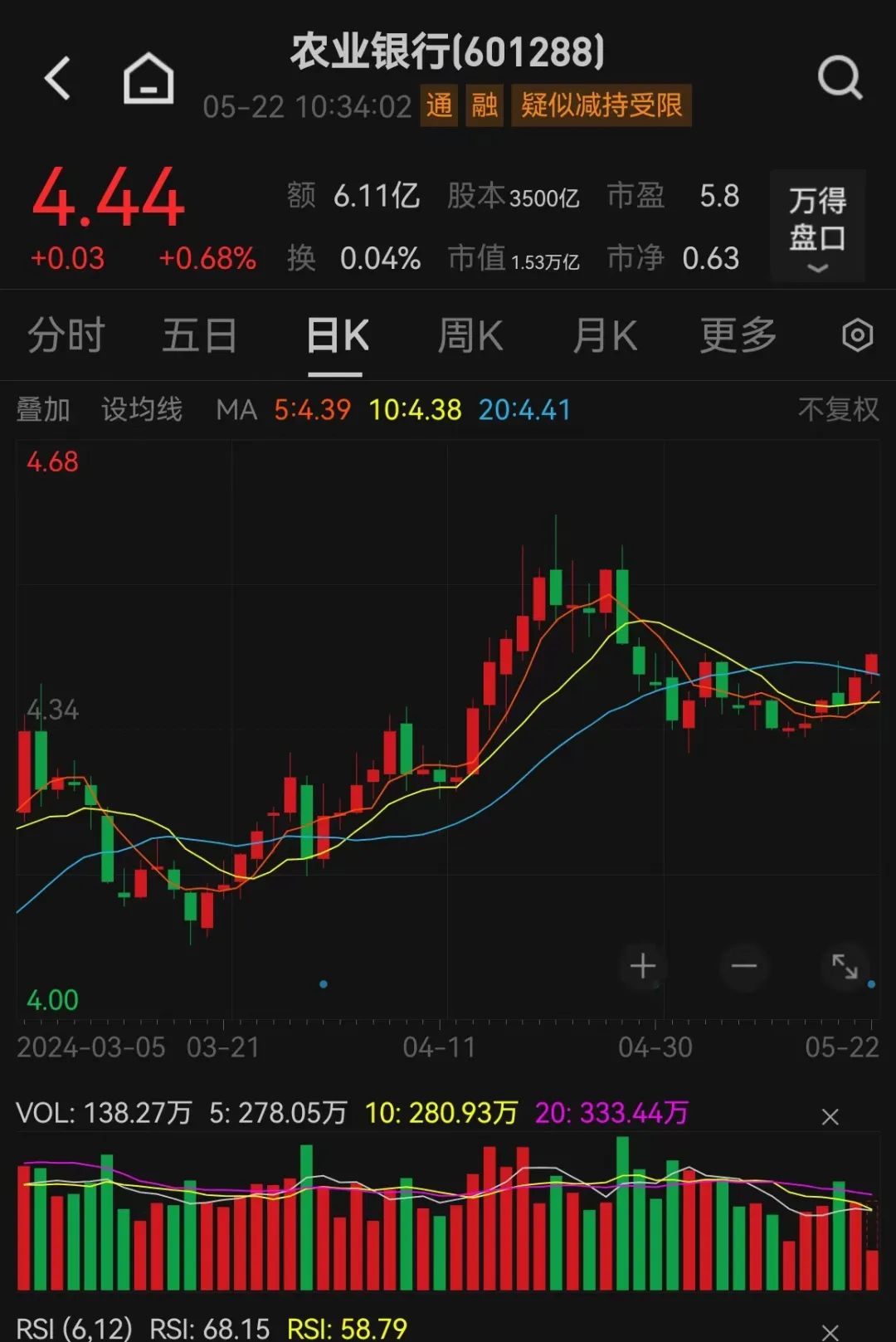 农发行贷款用途_农发行贷款流程图_农发银行贷款