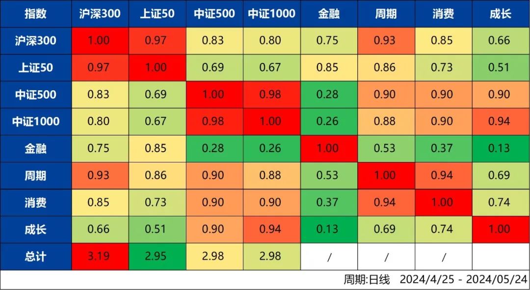 权重域名什么意思_高权重域名好处_权重高的域名好收录