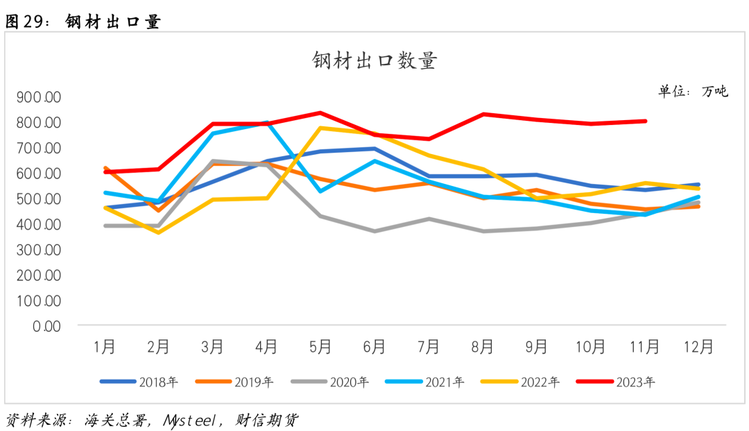 年報鋼材需求結構分化加劇供給定價權重抬升