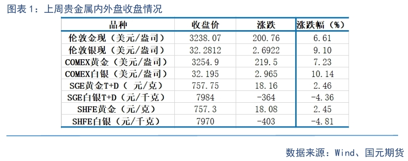 贵金属价格表(贵金属价格表和图片)