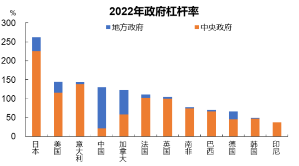 李迅雷建议将gdp预期目标设为全球增速的1517倍