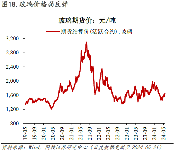 水泥价格低位抬头