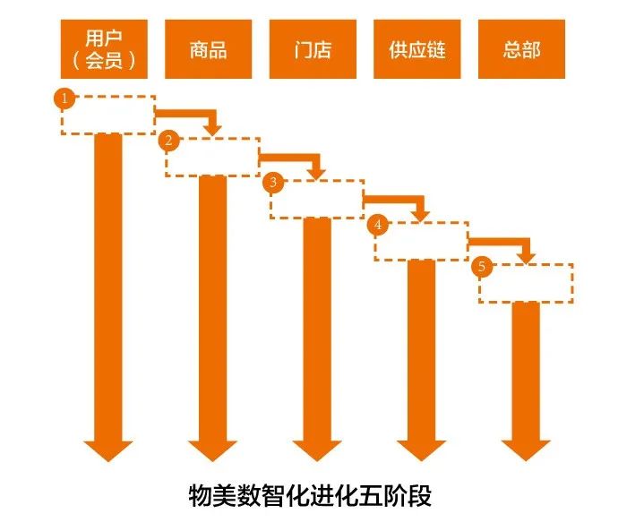 超市送货软件_送货超市软件叫什么_超市送货app