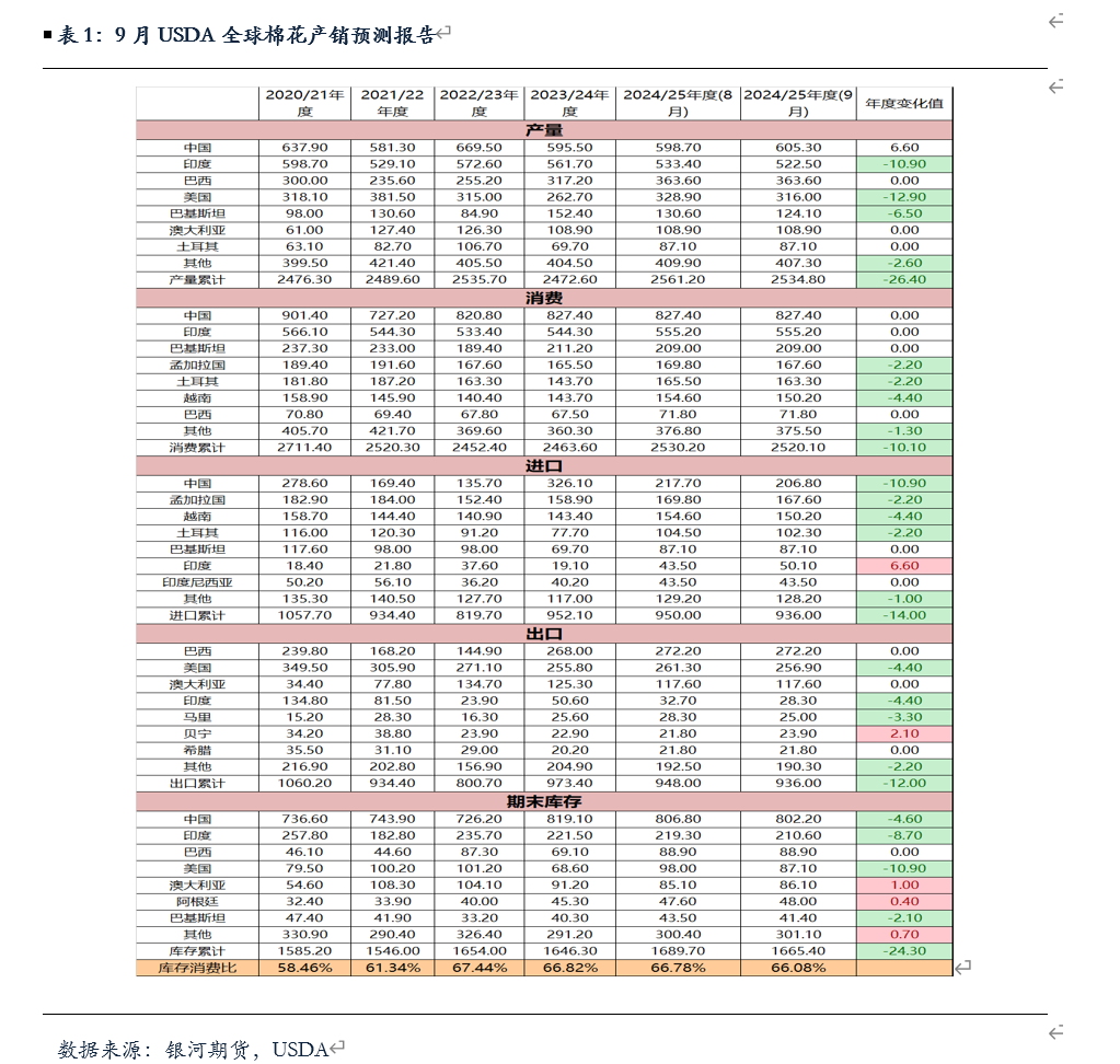 管家婆一肖一码澳门,【棉系月报】宏观对棉价有提振 关注新棉开秤预期