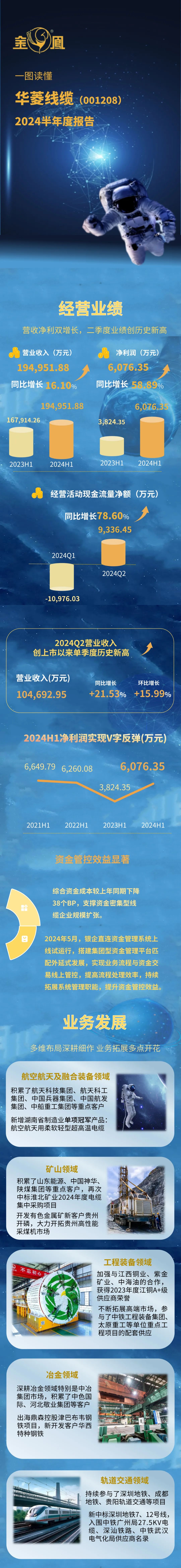 华菱线缆2024年半年度报告