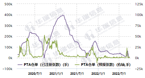 pta没有交易权限-pta怎么没有交易权限