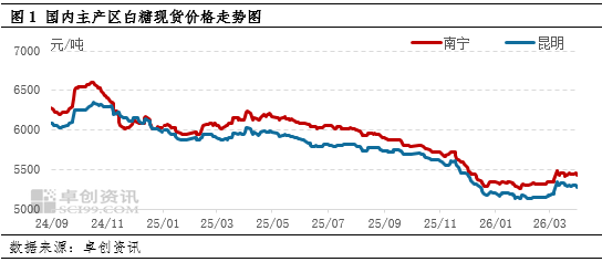 白糖：高产量叠加高库存二季度糖价如何演绎？