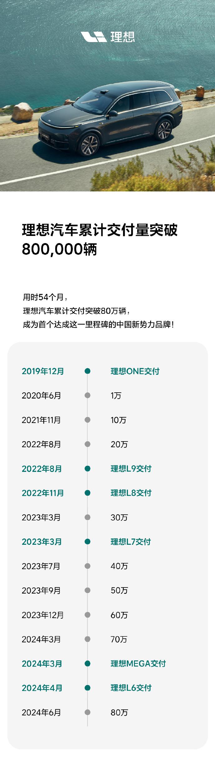 理想l6_理想_理想汽车