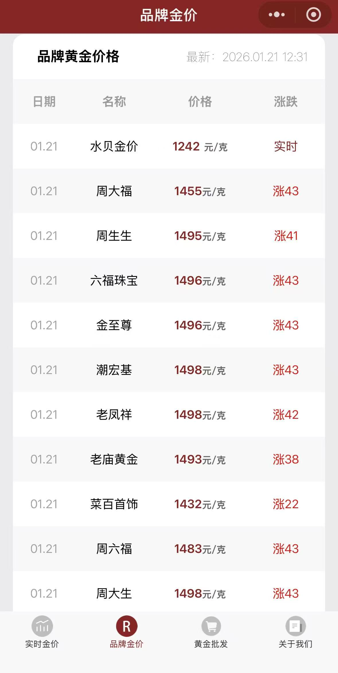 现货黄金突破4850美元金饰克价暴涨43元，机构看涨5000美元