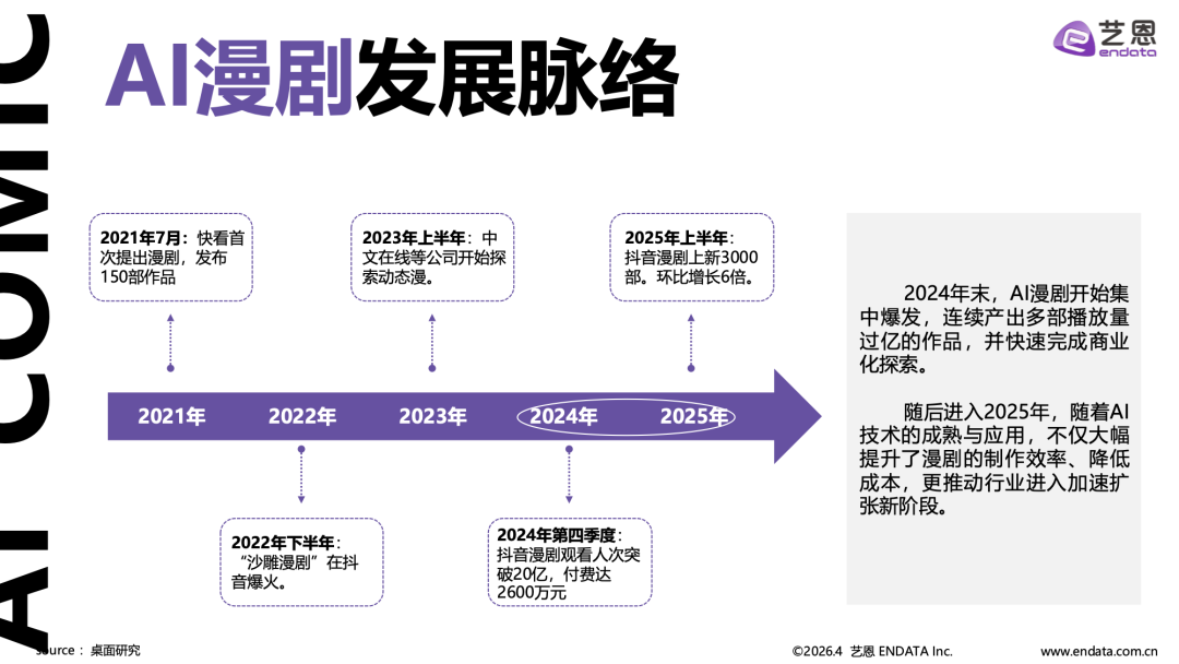 图片[5] - 2026AI漫剧市场发展趋势洞察 - 漫剧网