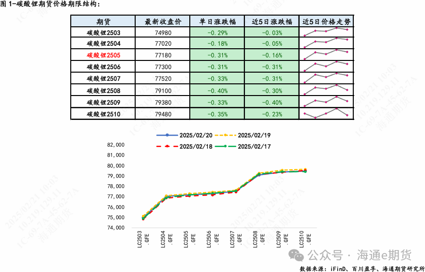 期货碳酸锂手续费(期货碳酸锂手续费多少钱一手) 第2张
