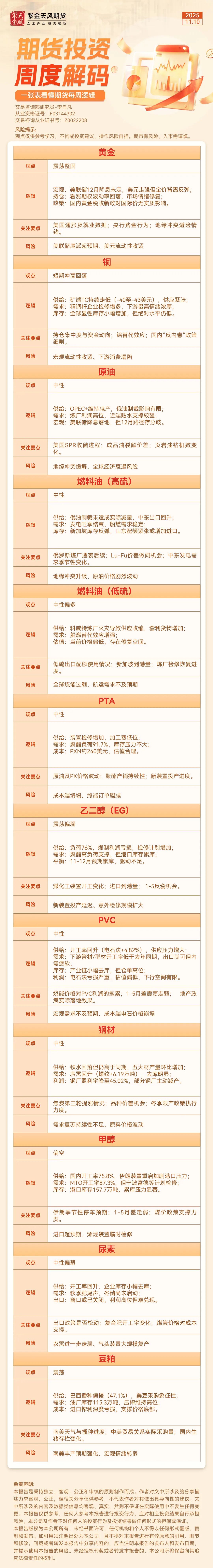 【期货投资周度解码】11月10日黄金、原油、甲醇等周度观点及逻辑