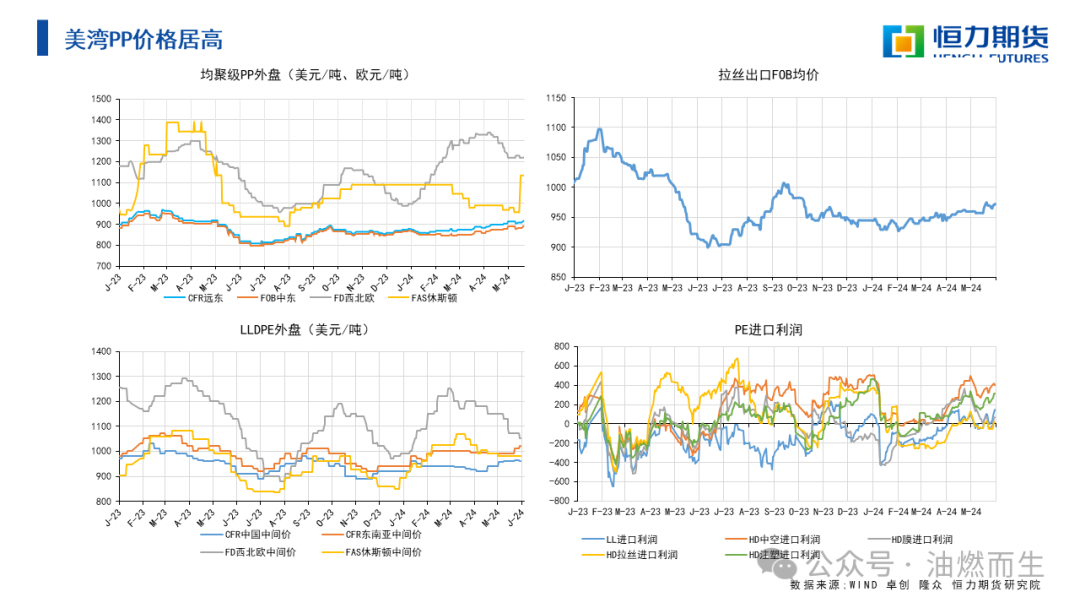 【能化周报】opec靴子落地,芳强烯弱延续 20240603