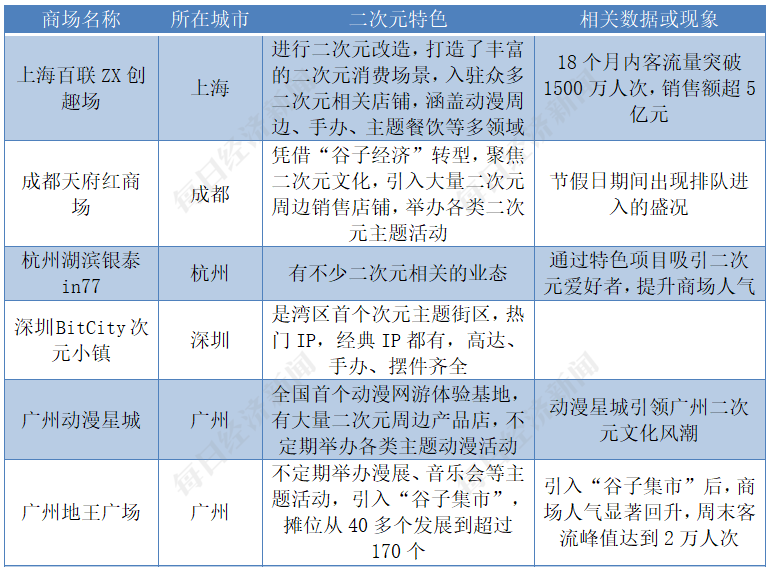 “2025谷子经济·智享未来报告”丨《哪吒2》周边催生千万级店铺，助力上市公司股价飙升