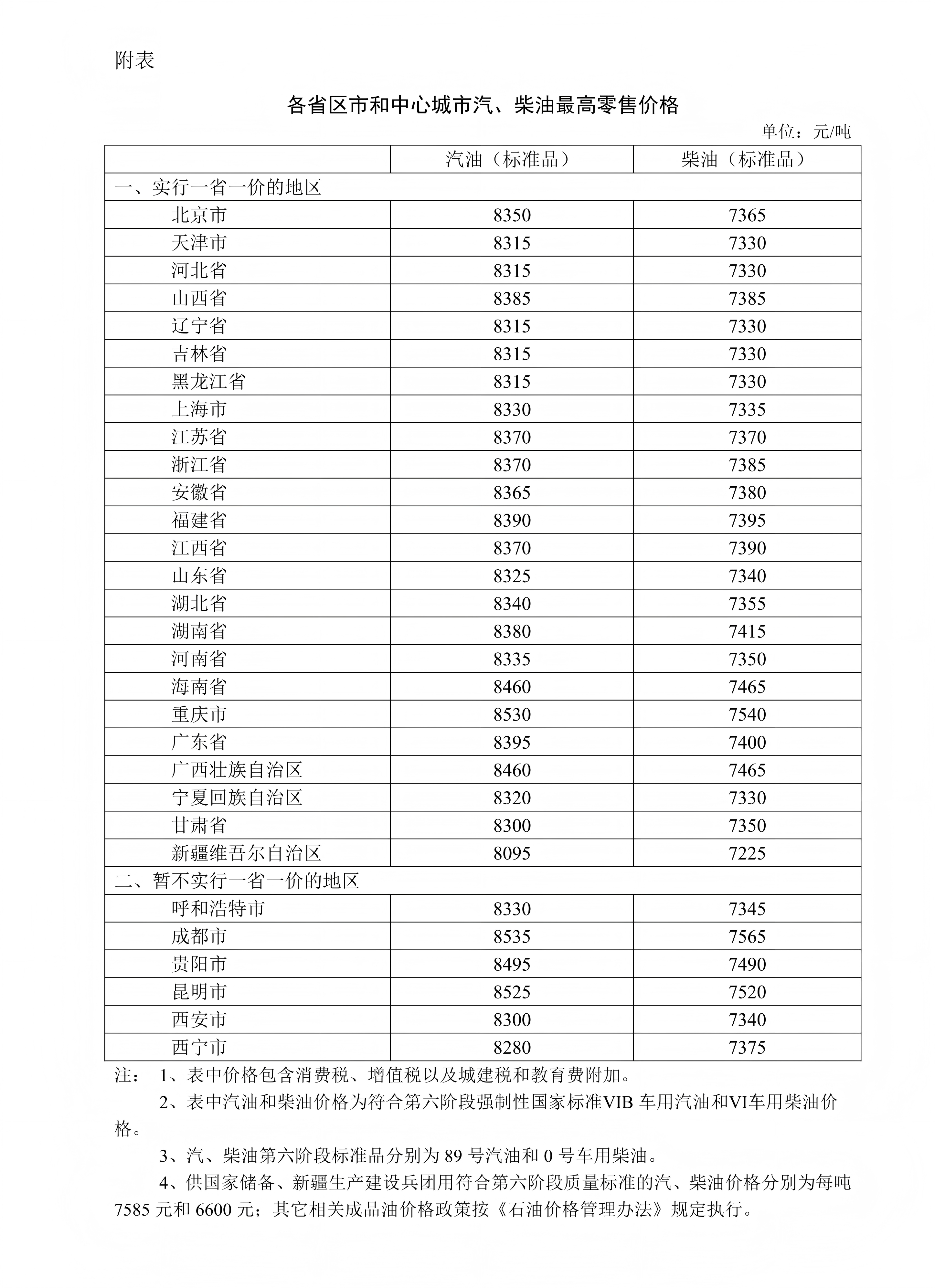 油价今晚下调！加满一箱少花6.5元