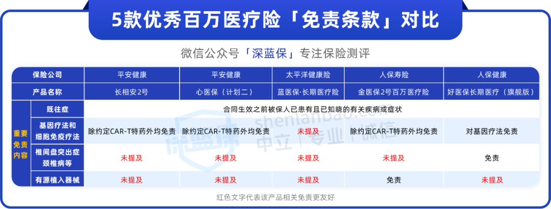 包含北醫三院、號販子—過來人教你哪里有號!醫療技術的詞條