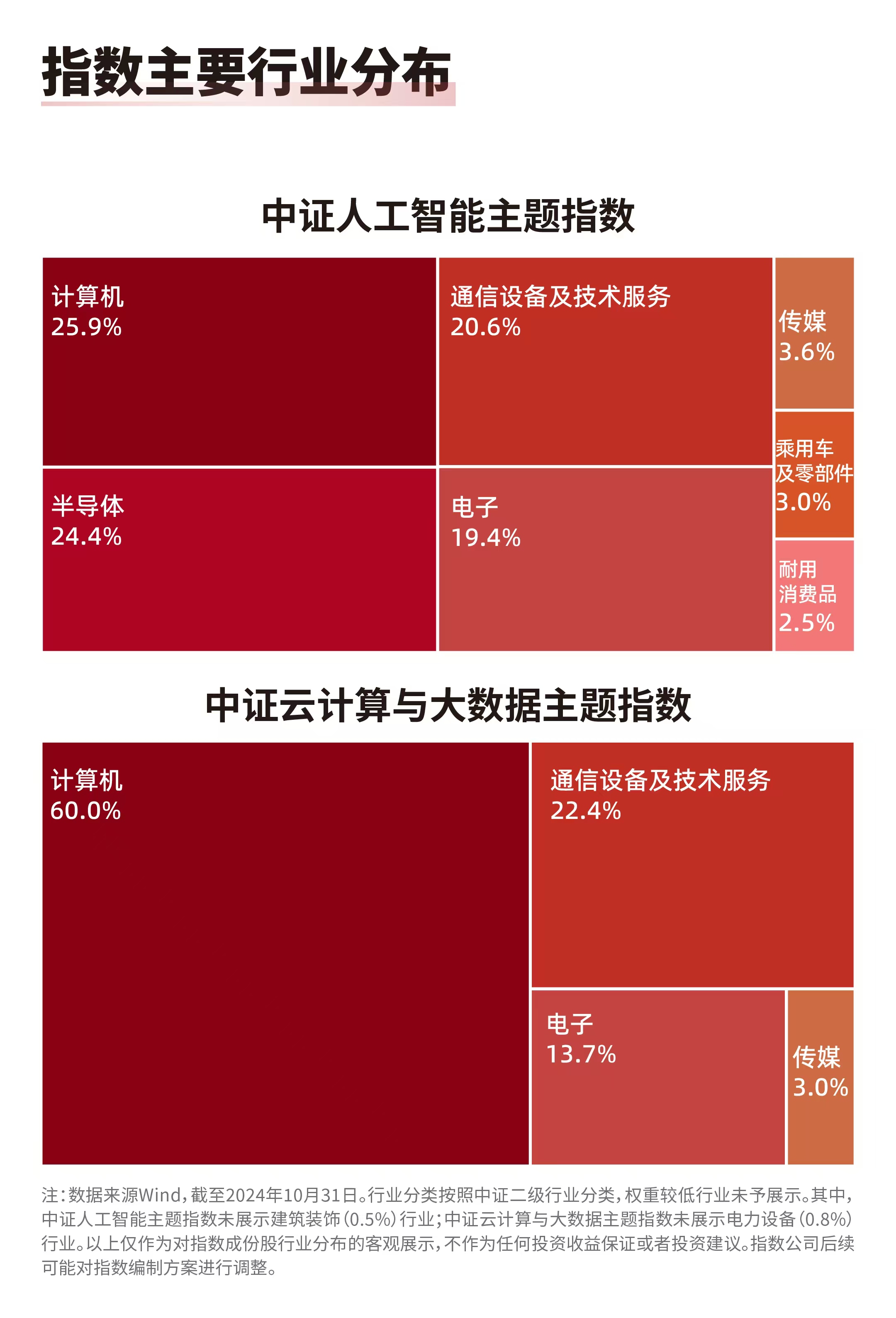 人工排名智能大學(xué)專(zhuān)業(yè)_人工智能專(zhuān)業(yè)大學(xué)排名前100_人工智能專(zhuān)業(yè)大學(xué)排名