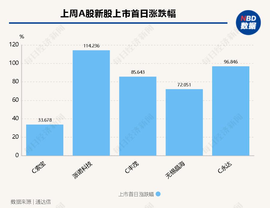 首頁>股票>證券市場新聞>正文900_694