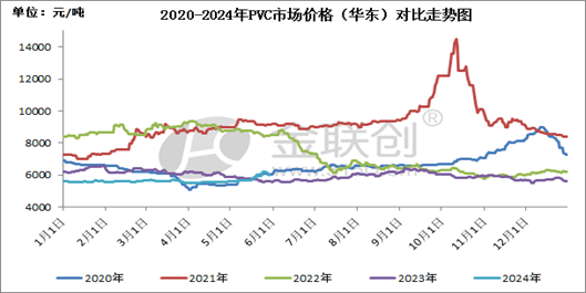 【pvc】利好情绪如期淡化 市场价格理性回调