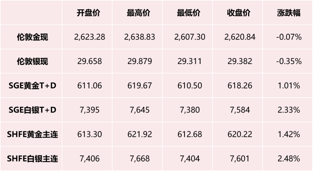 贵金属国际实时行情(贵金属行情实时分析最新) 第1张