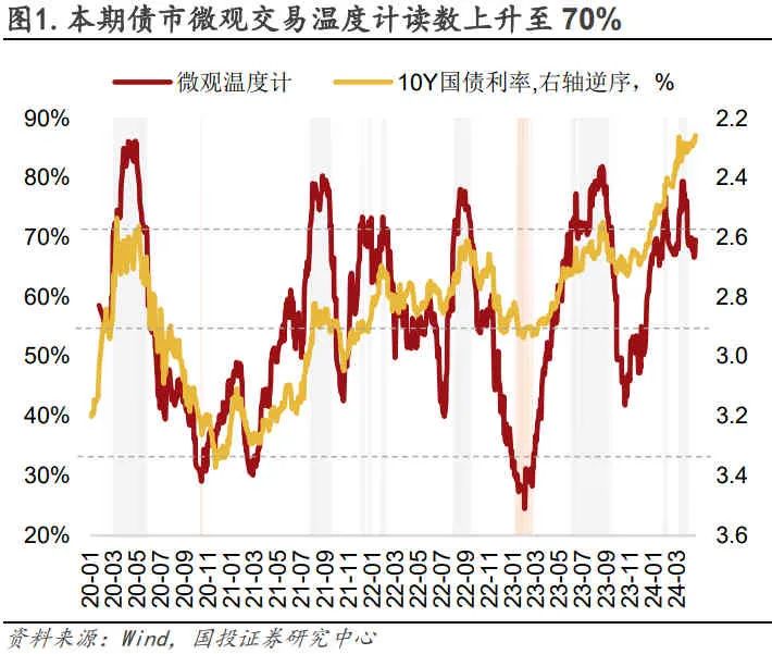 商品比价升至过热区间