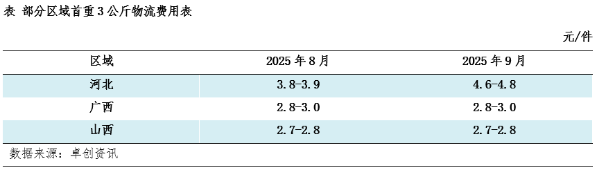 快递费用上涨，生活用纸企业面临新一波挑战！