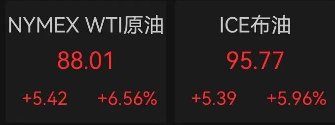 国际油价大涨现货金银齐跌