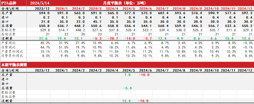 pta无交易权限_pta为什么没有交易权限