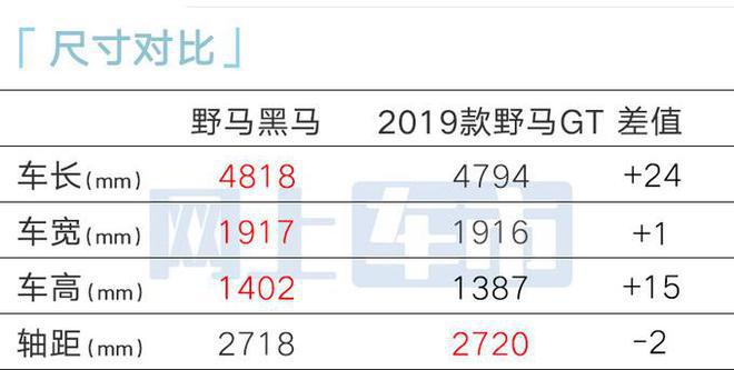 福特官宣高性能野马2月19日上市v8引擎价格接受吗