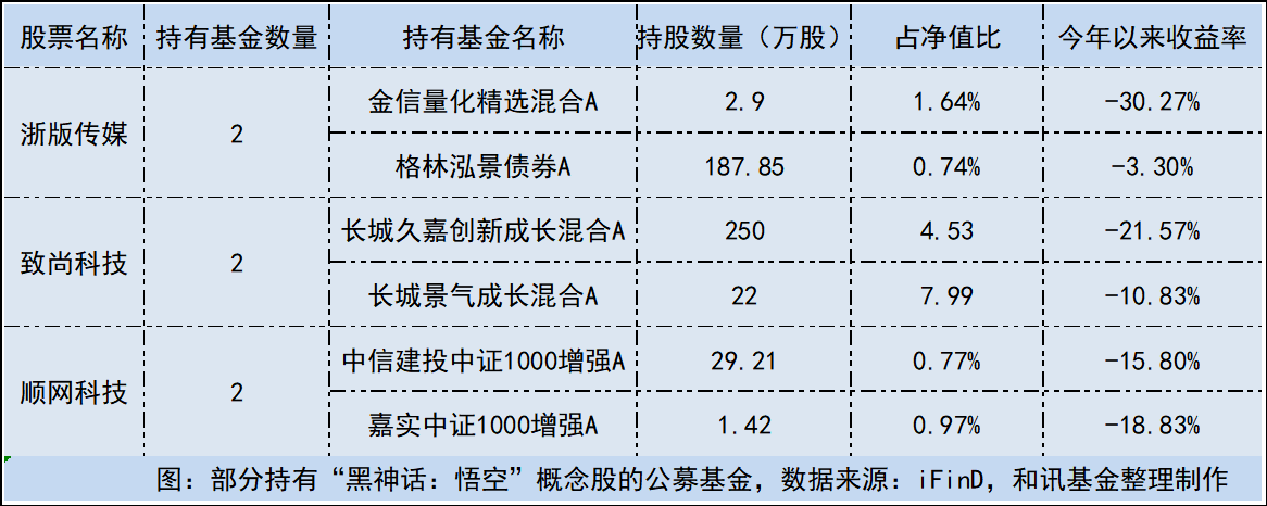 t12696是什么基金（可以t+0交易的etf一览表） t12696是什么基金（可以t+0买卖
业务
的etf一览表）《t+0 etf基金》 基金动态