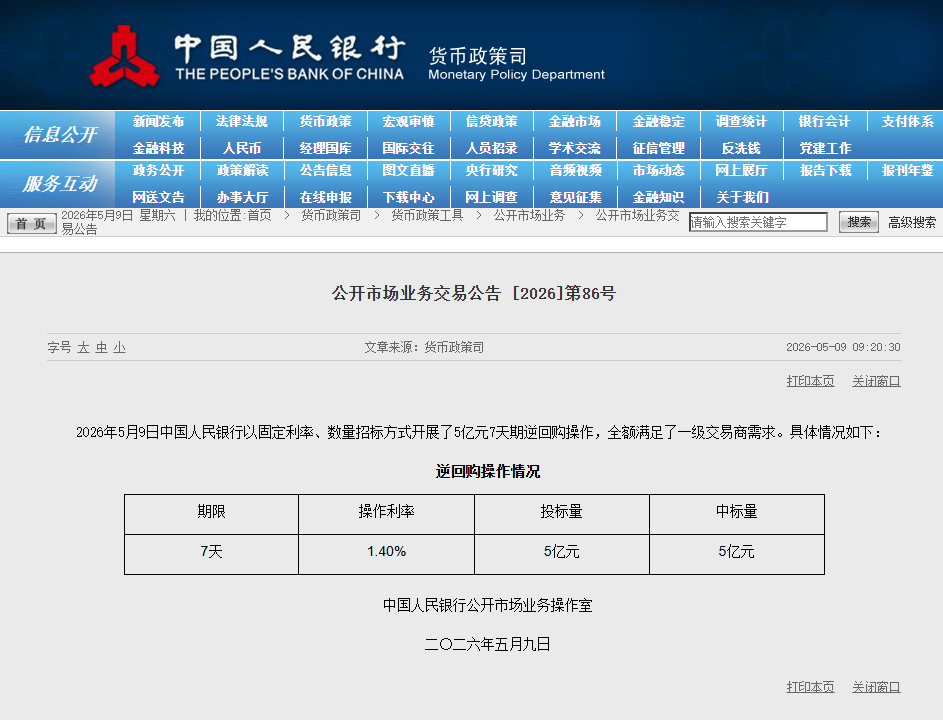 中国央行进行5亿元7天期逆回购操作，操作利率1.4%