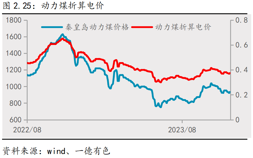 近期铝价走势图k线图图片