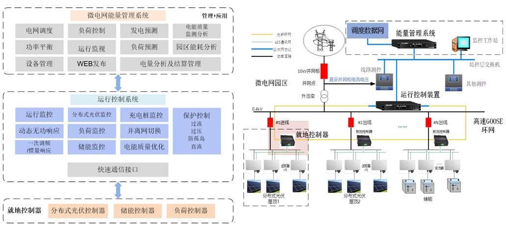 【源随荷动 荷随网动】泽宇智能:助力数智化电网与新型电力系统建设