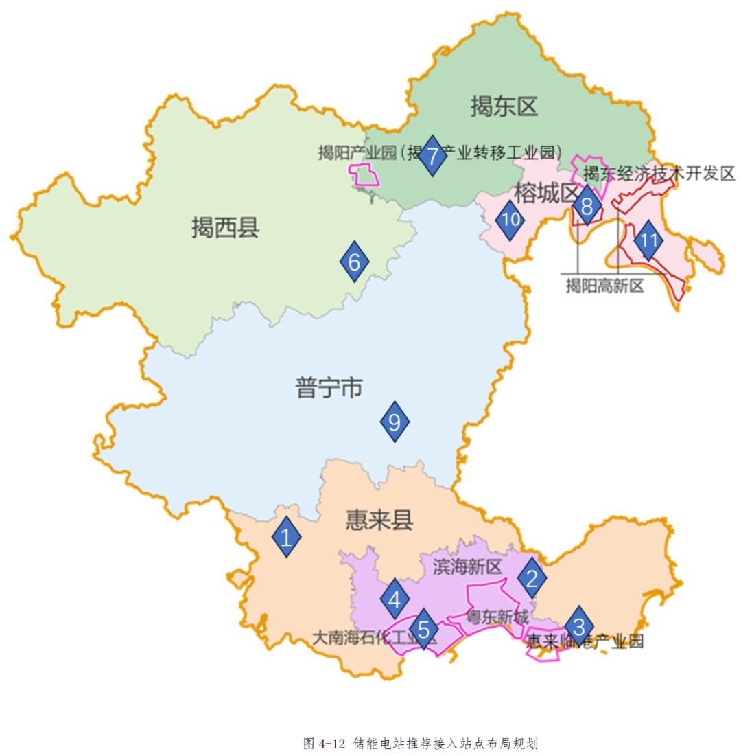 广东揭阳:推荐多个储能接入站点,2030年力争储能装机11gw