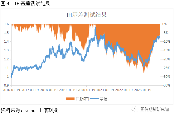 熱點解讀股指期貨基差變化反應的市場信號