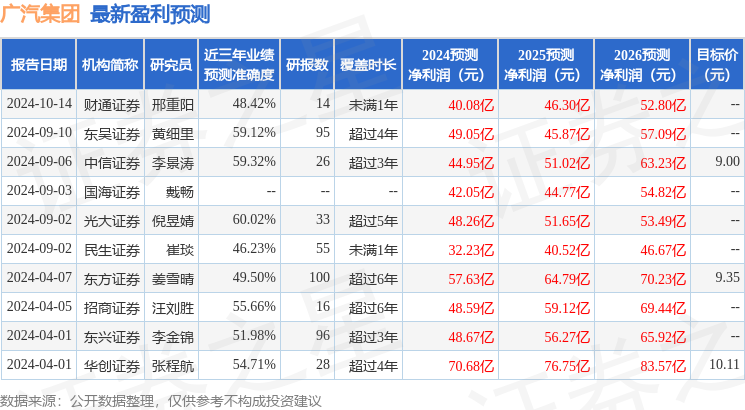 广汽集团股票图片