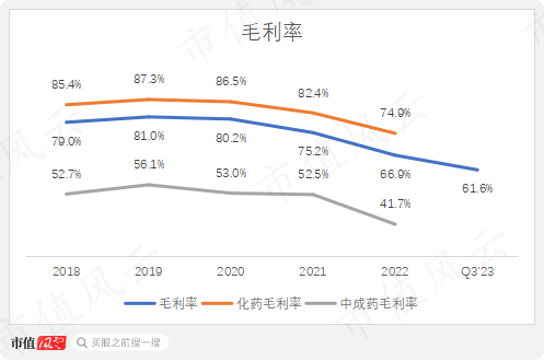 公司中成藥主要有黃芪顆粒和柴黃顆粒,根據招股書,2019-21年,公司好好