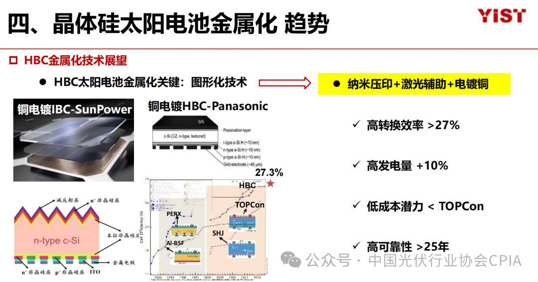 【专家ppt分享】晶体硅太阳电池金属化发展历程及未来趋势