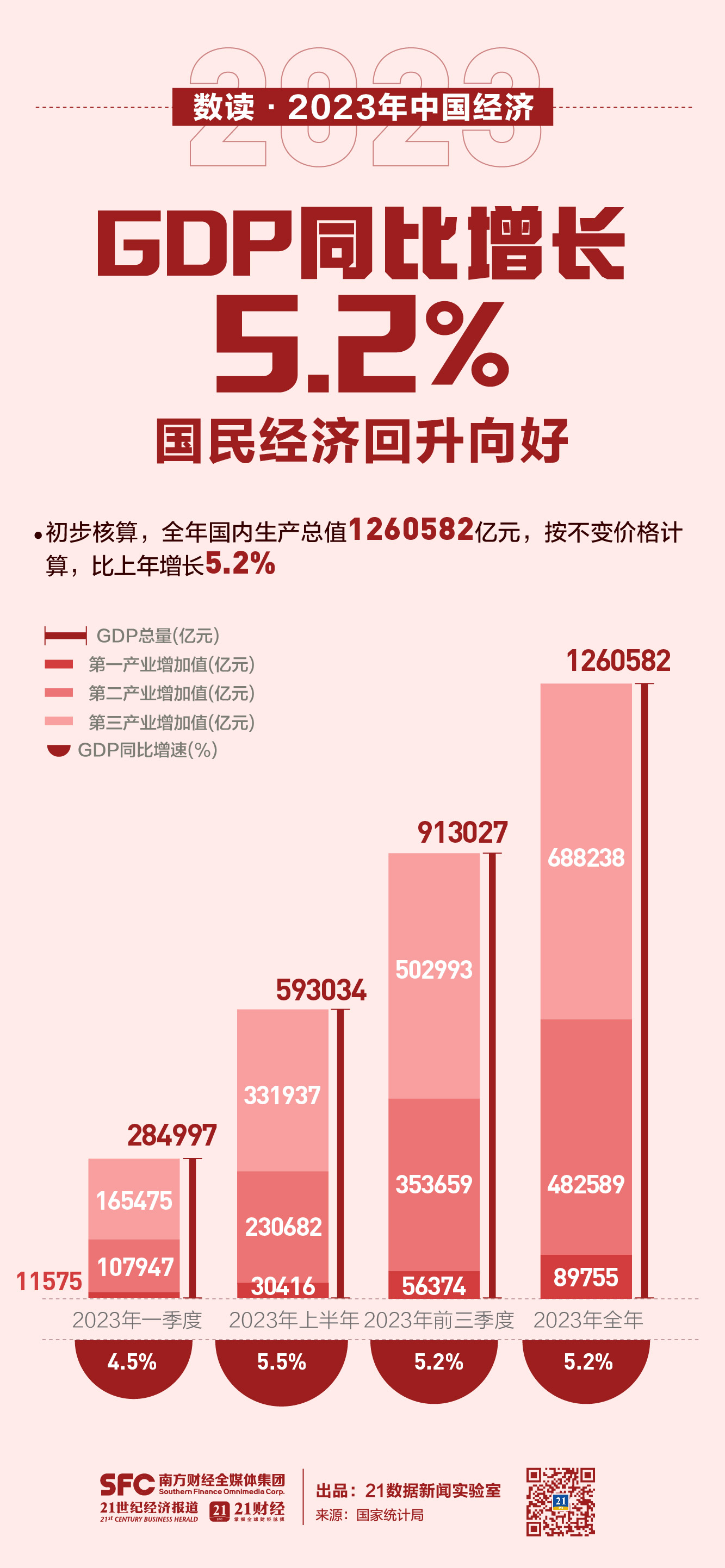 中国历年gdp总量图图片