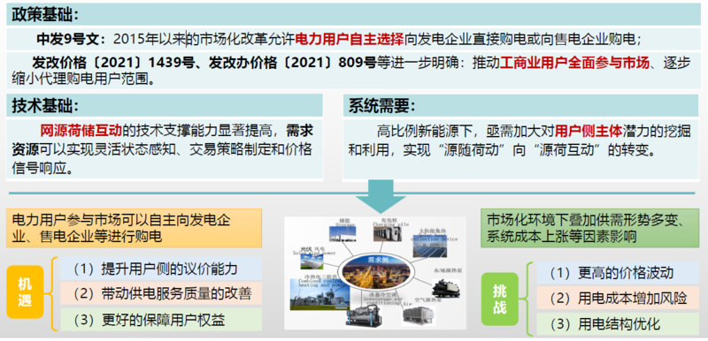 2024年我国电力市场发展趋势与展望