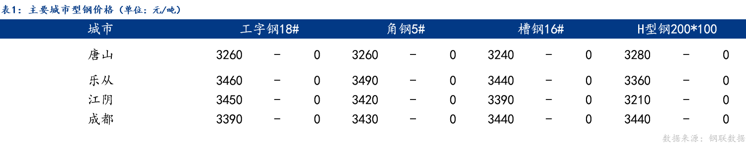 Mysteel日报：唐山型钢价格持稳运行成交一般