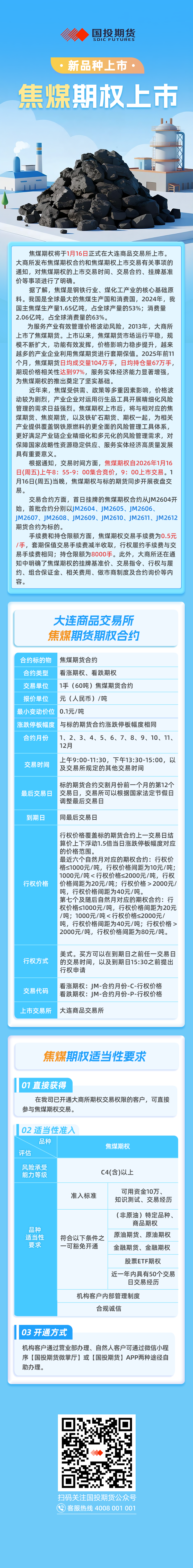 【新品种上市】焦煤期权上市