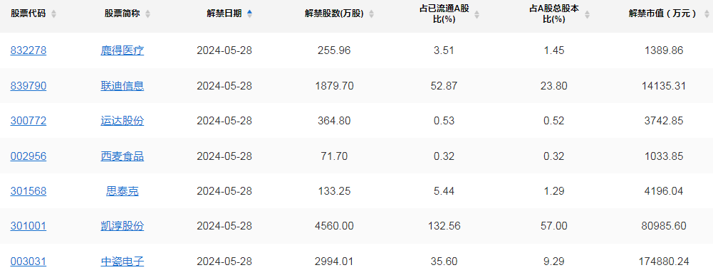 【a股头条】事关半导体!