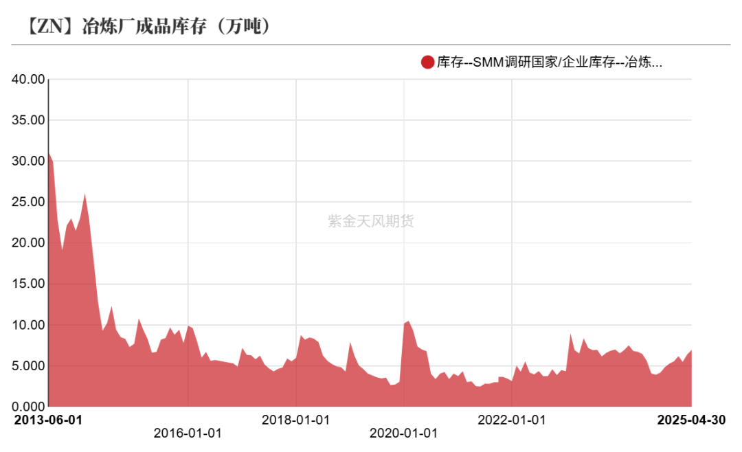 锌锭价格为什么一直涨呢怎么回事(锌锭价格为什么一直涨呢怎么回事啊) 第2张