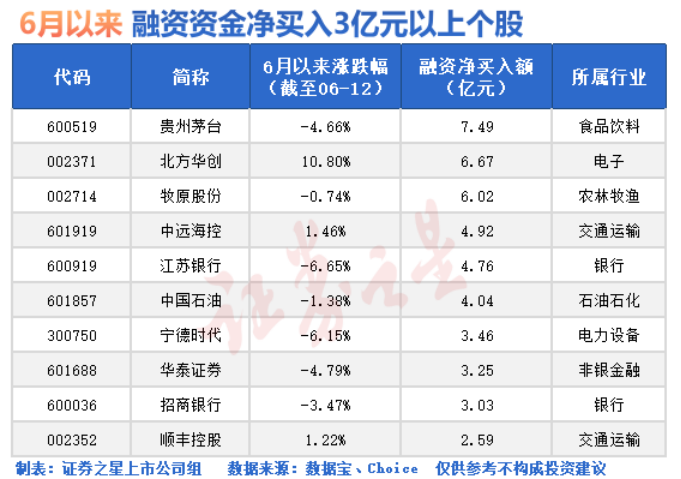 央行重磅!a股拐点已到?